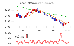 南海化学