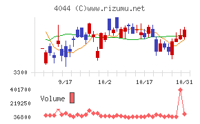 セントラル硝子