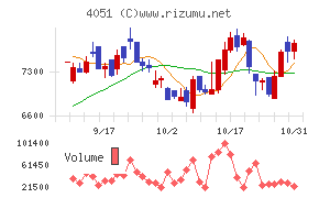 ＧＭＯフィナンシャルゲート