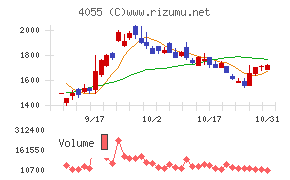 ティアンドエスグループ