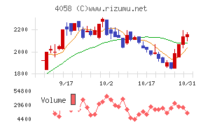 トヨクモ