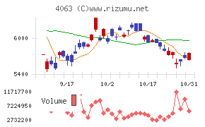 信越化学工業