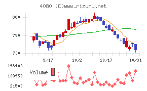 田中化学研究所チャート