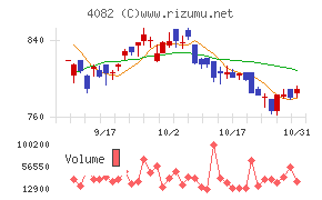 第一稀元素化学工業チャート