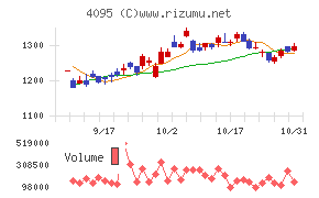 日本パーカライジングチャート