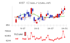 高圧ガス工業