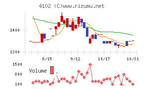 丸尾カルシウム