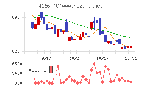 かっこチャート