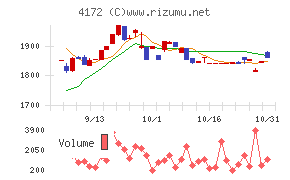 東和ハイシステム