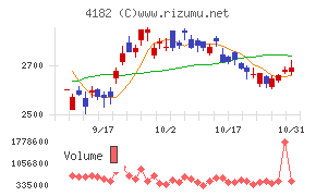 三菱ガス化学