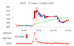 児玉化学工業