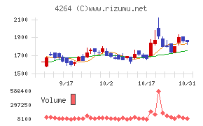 セキュアチャート