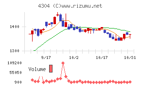 Ｅストアー