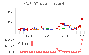 Ｊストリームチャート