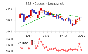 日本システム技術