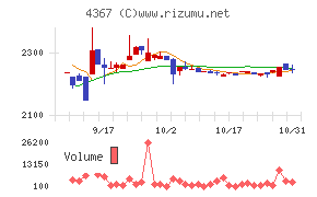 広栄化学