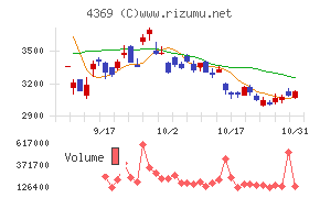 トリケミカル研究所