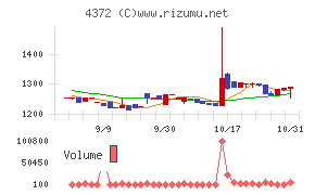 ユミルリンク