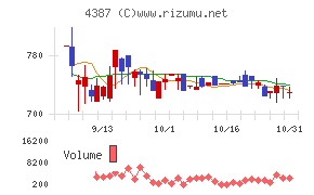 ＺＵＵチャート