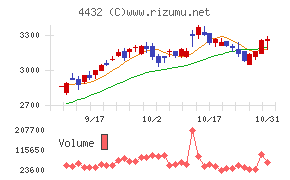 ウイングアーク１ｓｔ