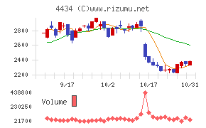 サーバーワークス