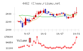 石原ケミカル