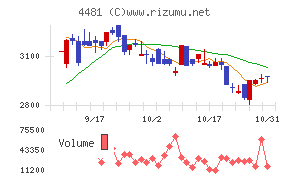 ベース