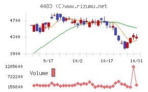 ＪＭＤＣチャート