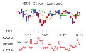 武田薬品工業