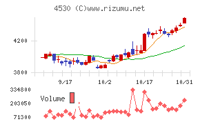 久光製薬