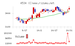 持田製薬