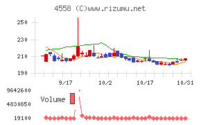 中京医薬品