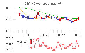 杏林製薬