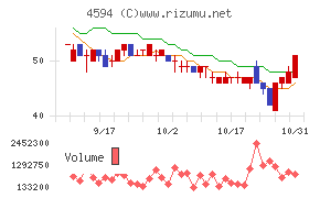 ブライトパス・バイオ