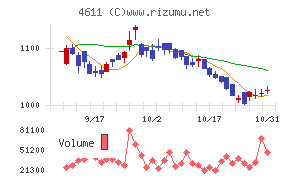 大日本塗料