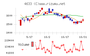 サカタインクス