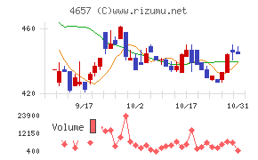 環境管理センター