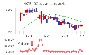 日本空調サービス