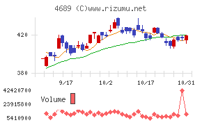 ＬＩＮＥヤフー