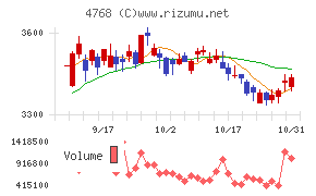 大塚商会