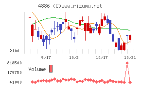 あすか製薬ホールディングス