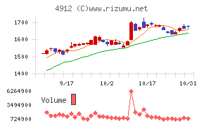 ライオン