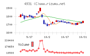 新日本製薬