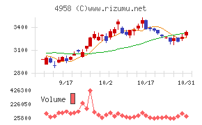 長谷川香料