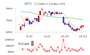 東洋合成工業