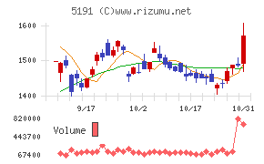 住友理工チャート