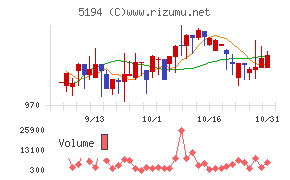 相模ゴム工業