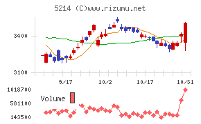 日本電気硝子