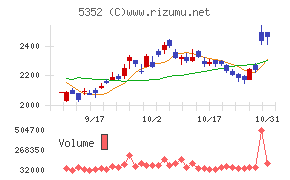 黒崎播磨