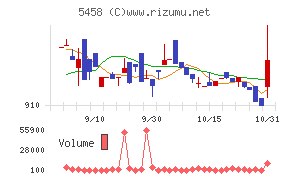 高砂鐵工